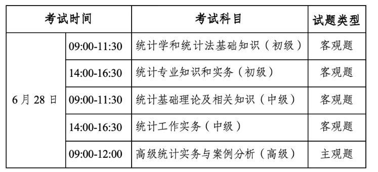 2026年度湖南统计专业技术资格考试时间+科目