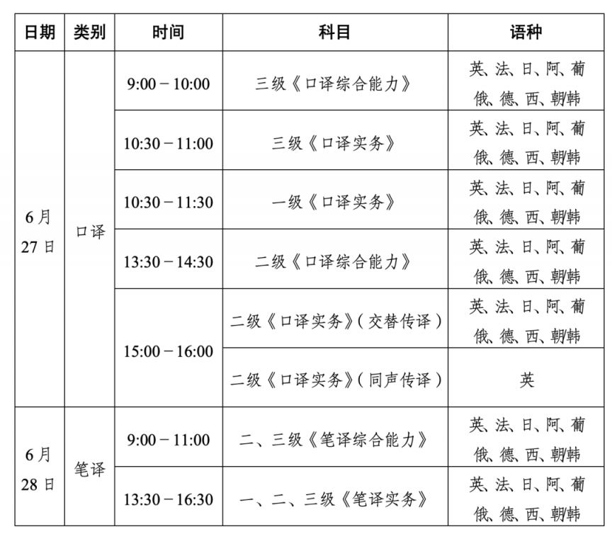 湖南2026年度翻译专业资格（水平）考试报考指南（考试+报名+条件）