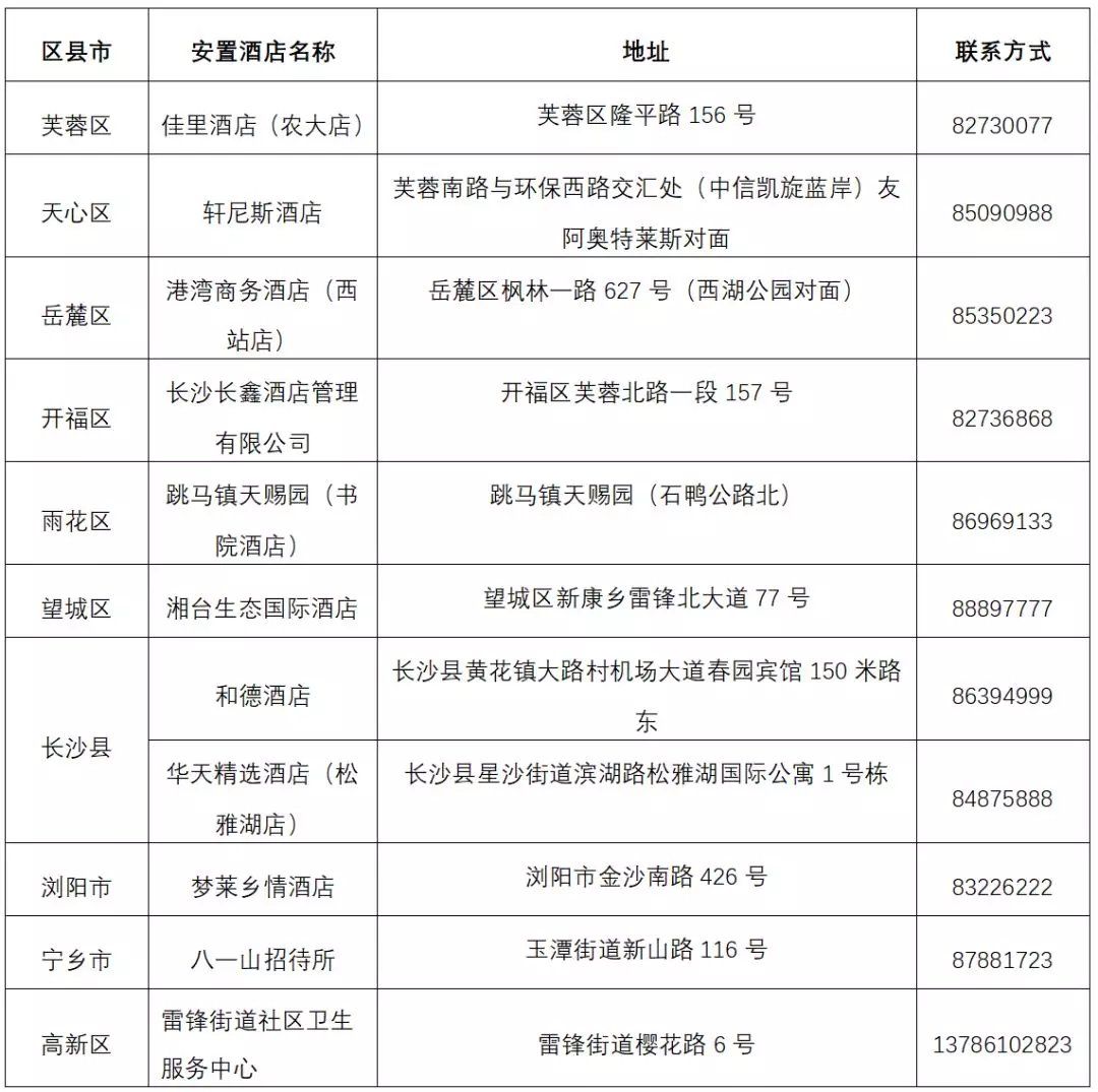 入境武汉隔离酒店名单图片