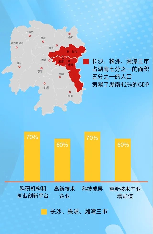 为什么建设长株潭一体化三十大标志工程?