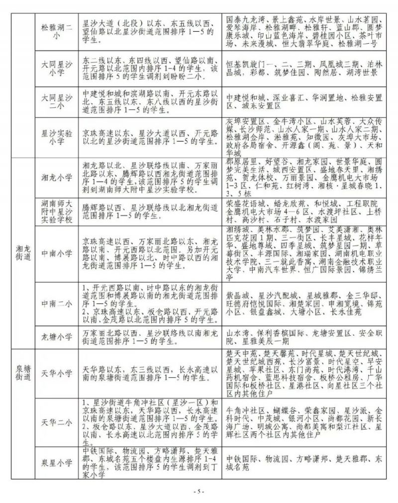 凡符合入学条件的学生,当该学区学校学位已满时,根据生源排序和相对