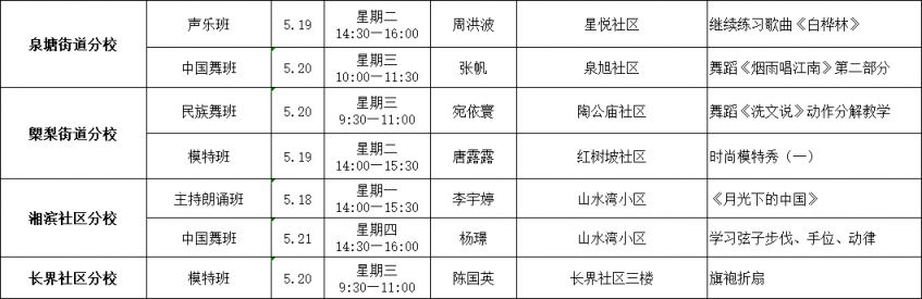 【本地资讯】长沙市群众艺术馆公益艺术培训活动（5.18~5.24）