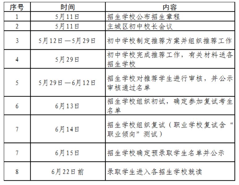 2020年常州市高级中等学校自主招生工作时间安排表