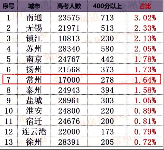 2018年江苏考生录取各高校分数_2020珠海中考体育分数换算_2020 江苏体育考生分数段