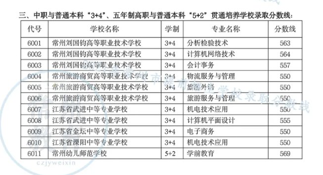 常州本地寶為你持續彙總最新消息常州市職業院校網上統一招生平