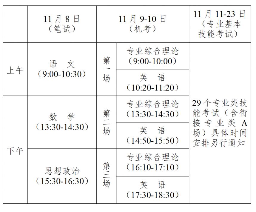 2025江苏中职学业水平考试时间安排表(最新)