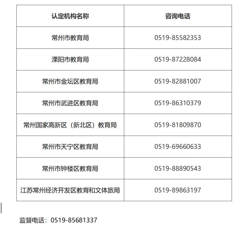 2026常州教师资格认定机构联系方式一览（最新）