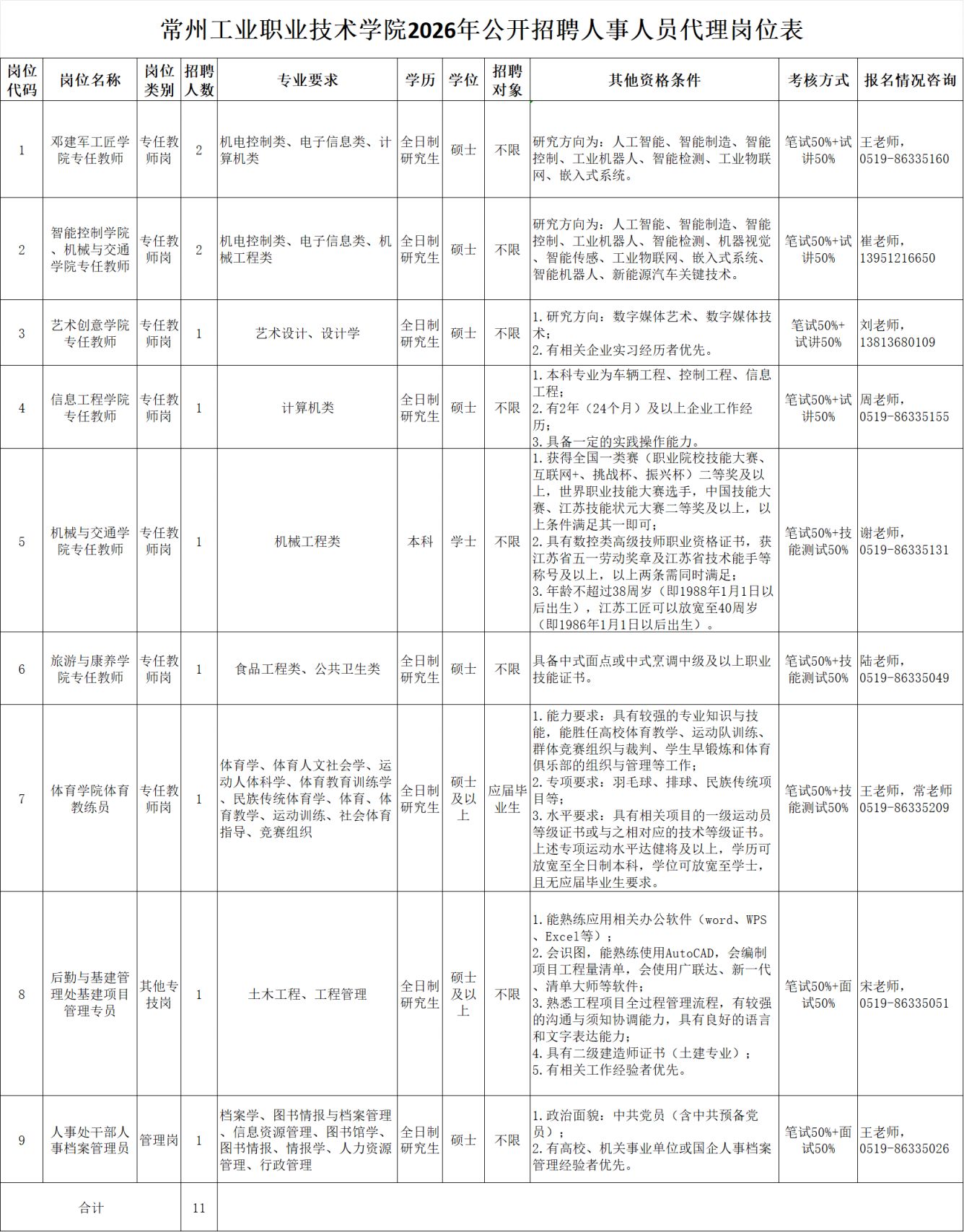 2026常州工业职业技术学院招聘人事代理人员公告