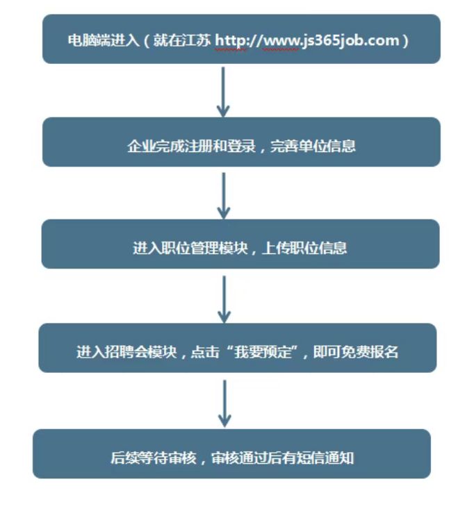 4月10日4月11日常州市人力资源服务中心招聘会安排