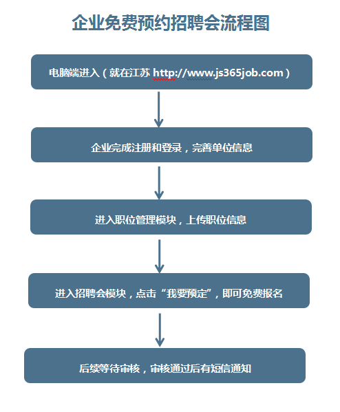 4月24日4月25日常州人力资源服务中心招聘会安排