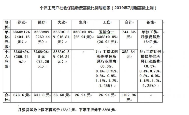 灵活就业人员社保缴费怎么交，灵活就业人员社保缴费怎么交杭州