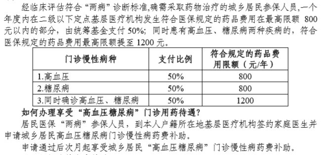 常州医保报销比例