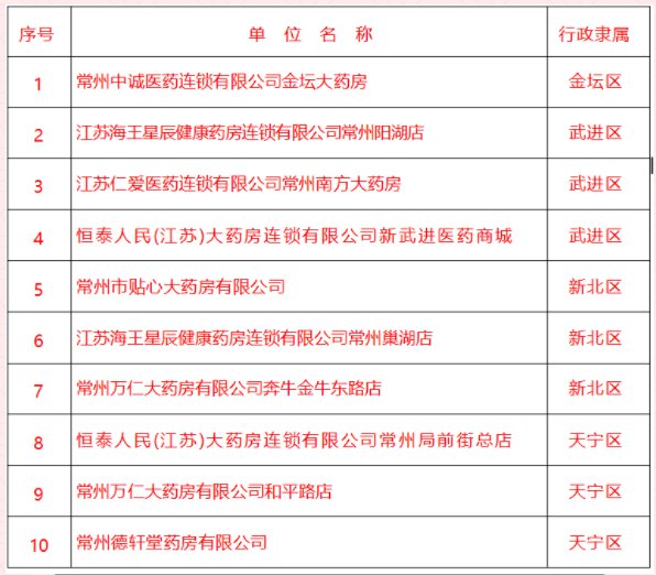 常州药店：城市健康守护者的日常演绎