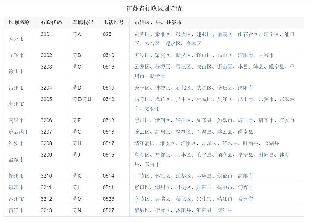 浙江省:杭州,寧波,溫州,紹興,湖州,嘉興,金華,衢州,舟山,台州,麗水