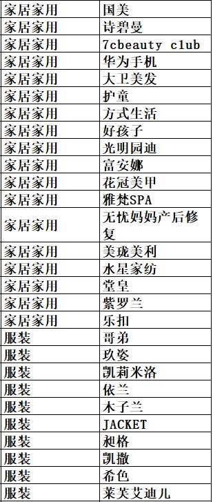 武進購物中心凱爾lomo廣場銀谷廣場旅遊其他酒店,餐飲,超市…信特超市