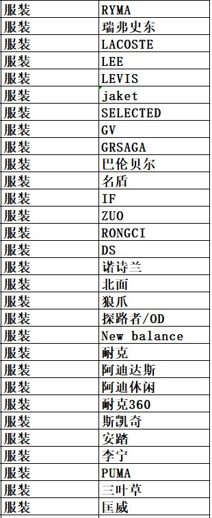 武進購物中心凱爾lomo廣場銀谷廣場旅遊其他酒店,餐飲,超市…信特超市