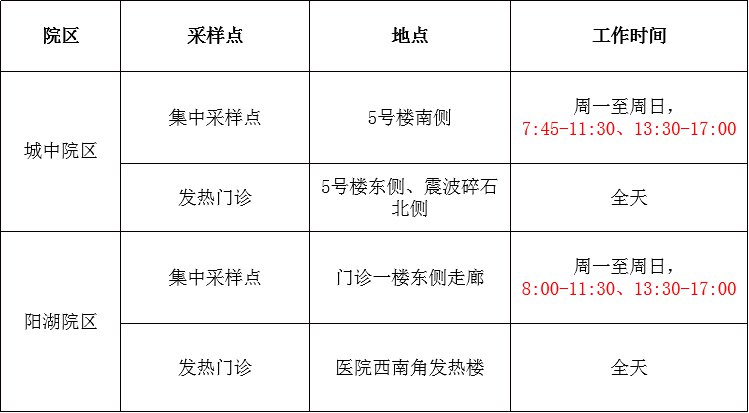 常州市第二人民醫院疫情防控就診通告