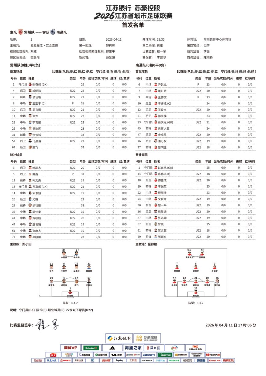 2026苏超常州队球员名单(最新)