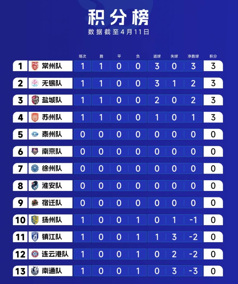 2026苏超常州VS南通胜利免费福利(最新)