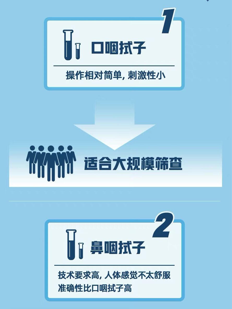 核酸检测鼻拭子vs咽拭子区别