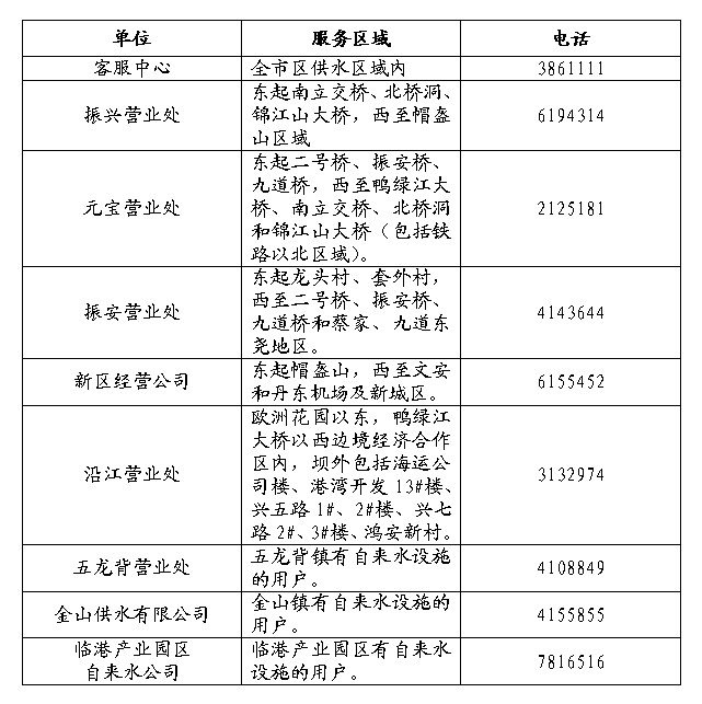 丹东供水报修24小时服务电话一览