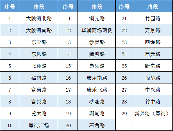 【本地资讯】2026端午厚街5221个免费停车位攻略（时间+地点）