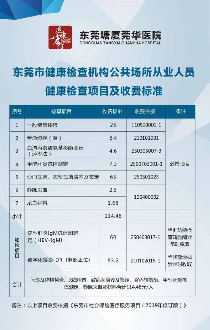 東莞健康證辦理多少錢