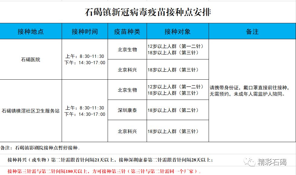 橫滘社區衛生服務站接種門診第三針