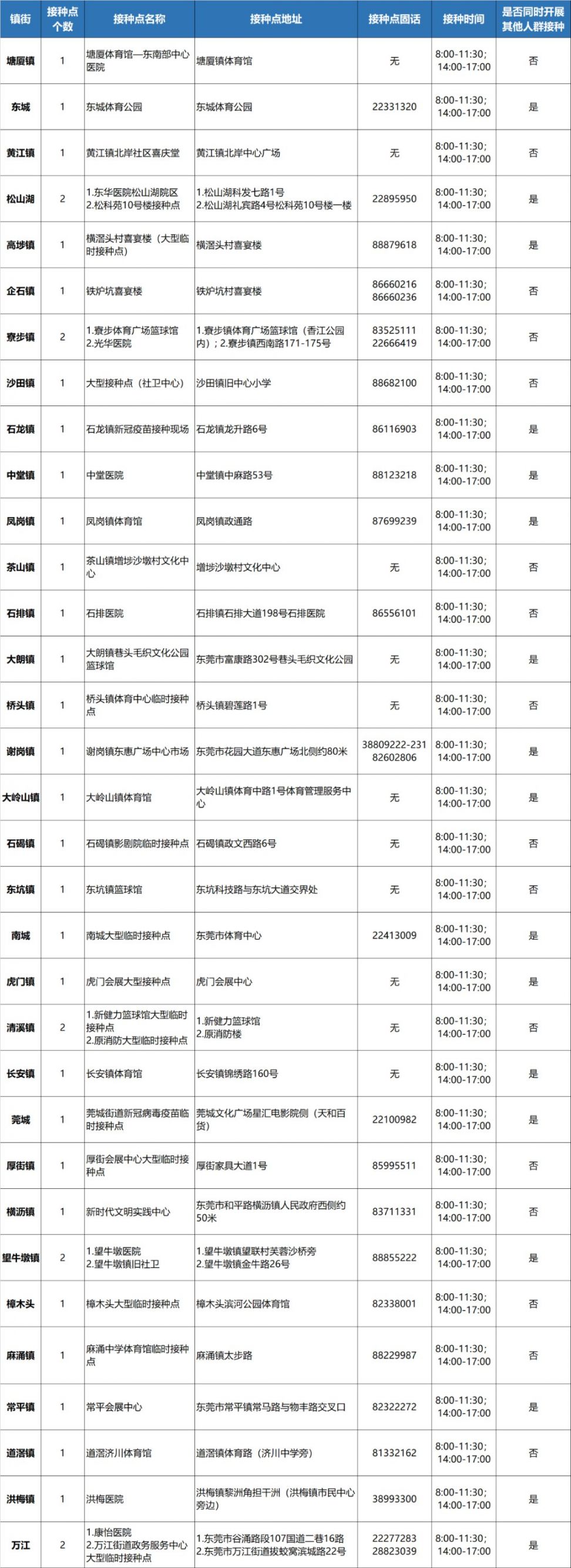 东莞石碣新冠图片