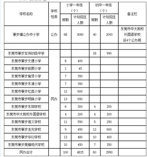 深圳坪山区民办小学排名榜_坪山最好的民办小学_深圳市坪山区民办小学排名