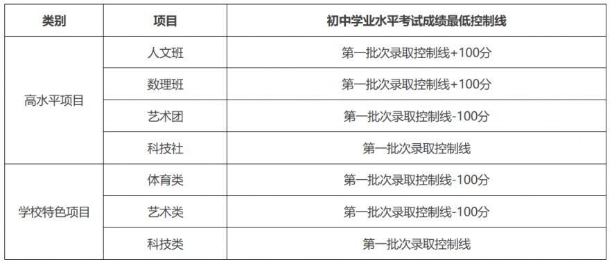 普通高中学校自主招生录取线_2026东莞高中自主招生录取资格线_高中入取分数线