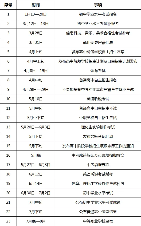 东莞发布2026年中考政策
