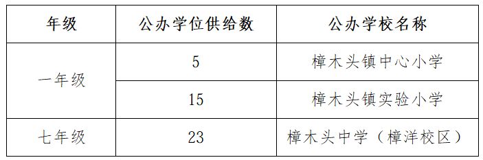 2026东莞樟木头镇非户籍学生积分入学办法