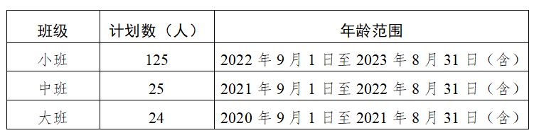【本地资讯】东莞市莞城第一幼儿园2026年秋季招生简章