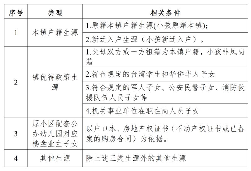 【本地资讯】2026年凤岗镇公办幼儿园招生方案