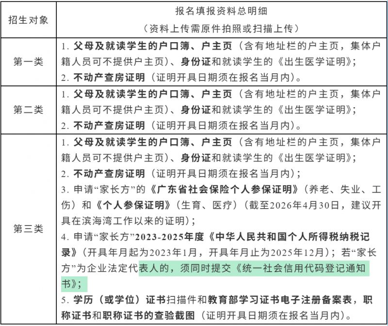 【本地资讯】滨海湾新区2026年公办幼儿园招生方案