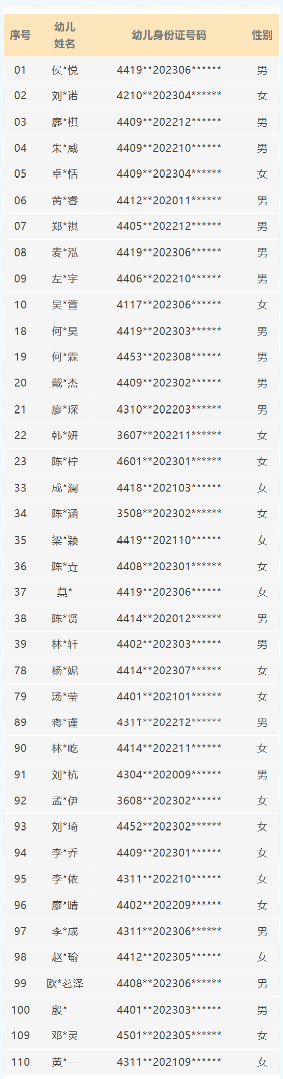 【本地资讯】东莞市实验幼儿园雅园新村园区2026年秋季第一批招生录取名单级入园指引