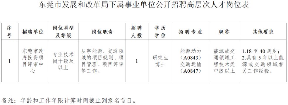 2025东莞市政府投资项目评审中心高层次人才招聘公告