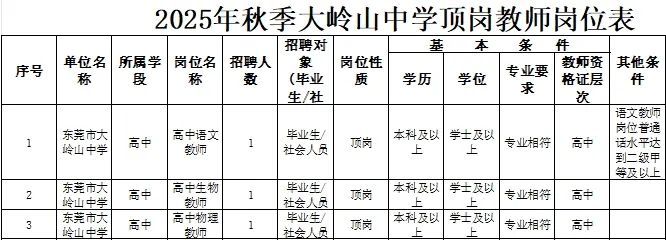 2025东莞大岭山中学教师招聘公告
