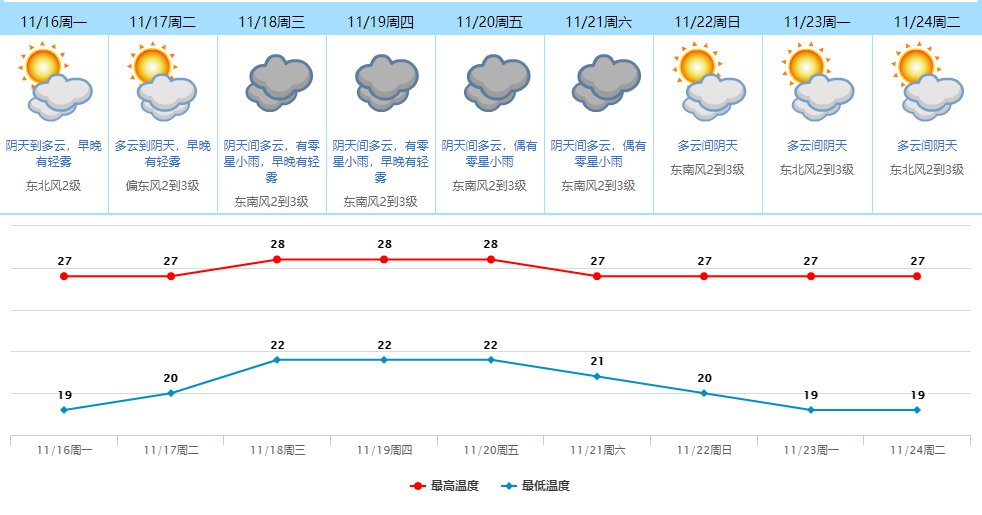 東莞11月24日天氣預報每日更新