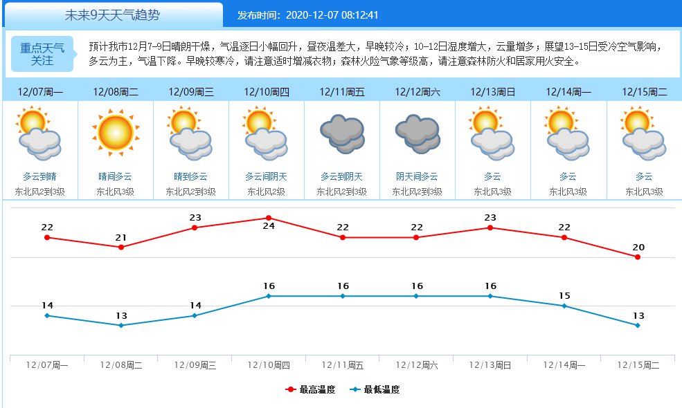 东莞明天天气预报详情