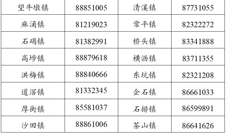 东莞市各镇区肺炎疫情防控电话