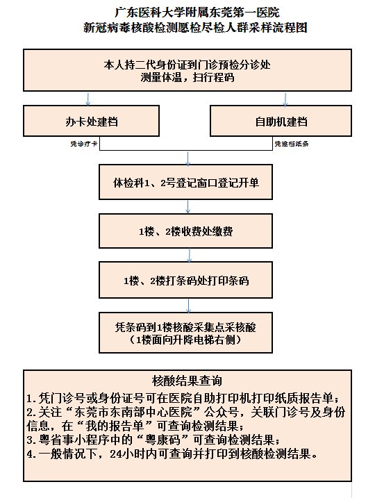 广东医科大学附属东莞第一医院核酸检测流程