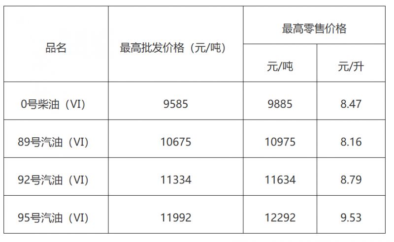 【本地资讯】广东省汽、柴油最高销售价格表（2026年5月21日24时起执行）