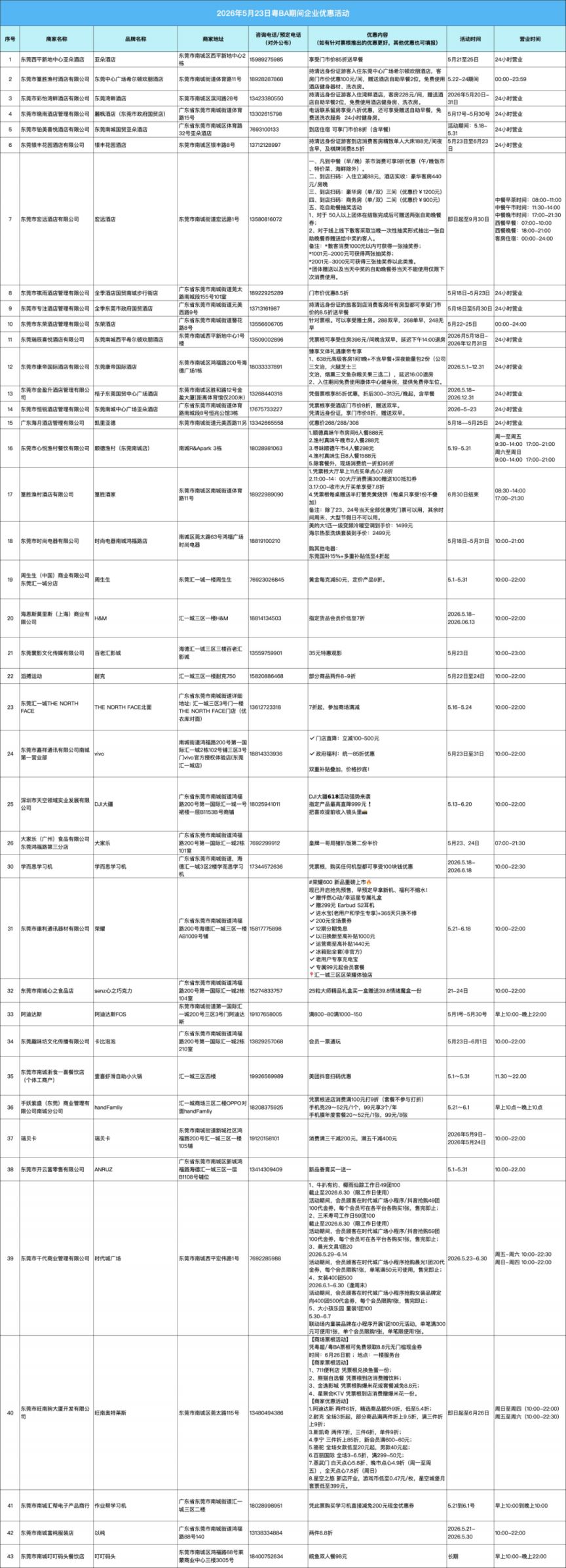 【本地资讯】东莞2026全新升级”超级篮球嘉年华”活动攻略（地点+时间）