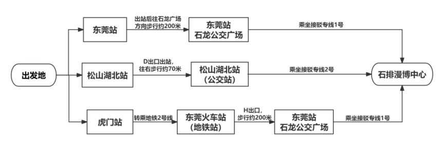 图片[11]-2025东莞中国国际动漫博览会外地观众交通出行指南-莞事通