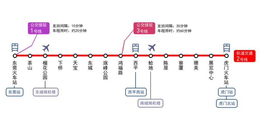 图片[5]-2025东莞国际动漫博览会本地观众出行攻略（公交+地铁+打车+自驾）-莞事通