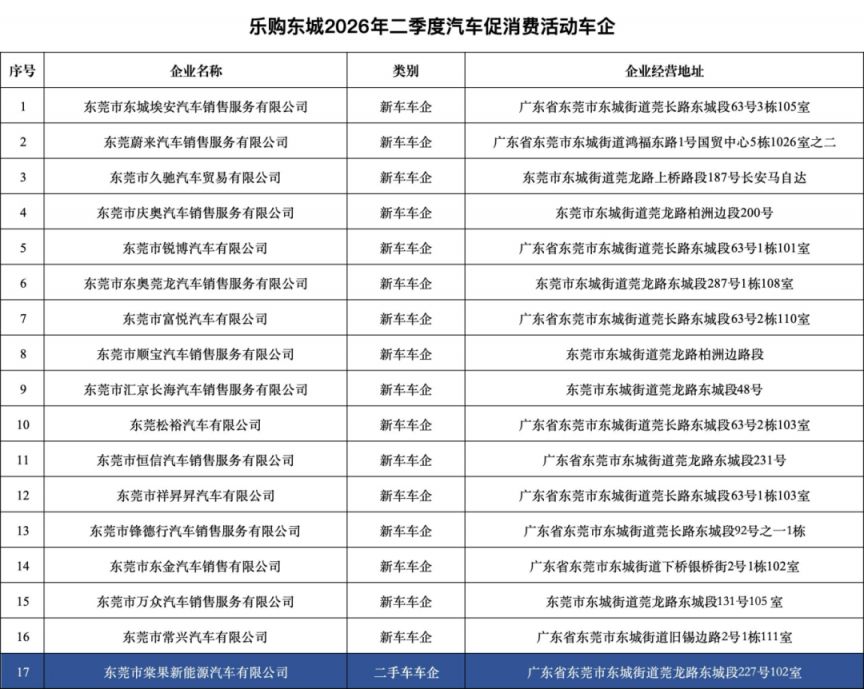 【本地资讯】东城第二季度汽车促销费活动指南（补贴标准+申领流程）