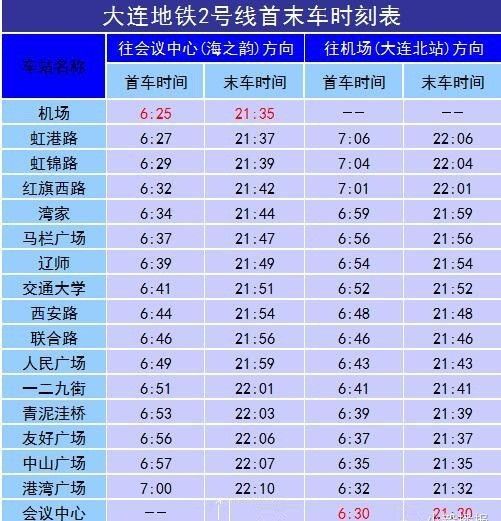 大連市民坐地鐵末班車換乘需注意13分鐘時間差