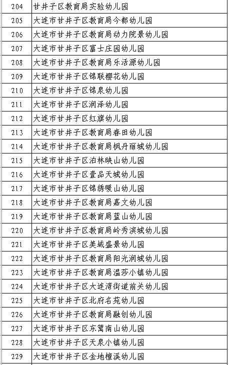 大连怀特海幼稚园：打造孩子们快乐成长乐园